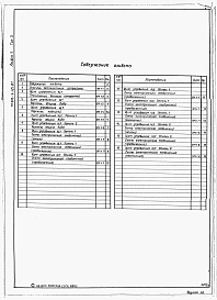 Альбом 7 Низковольтные комплектные устройства. Задание заводу-изготовителю
