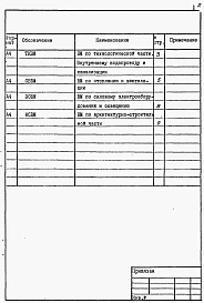 Альбом 7 Ведомости потребности в материалах. Часть 1 - Вариант открытой песколовки. Часть 2 - Вариант песколовки с решеткой в здании