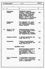 Альбом 3 Часть 8.86 раздел 8.1 книги 1, 2 Сметы на блок-секцию