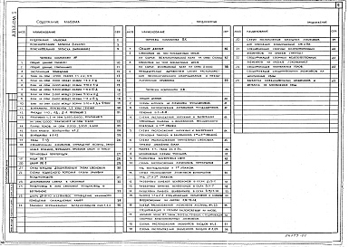 Альбом 1 Пояснительная записка. Архитектурные решения. Технологические решения. Конструкции железобетонные