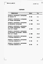 Альбом 6 Ведомости потребности в материалах.     