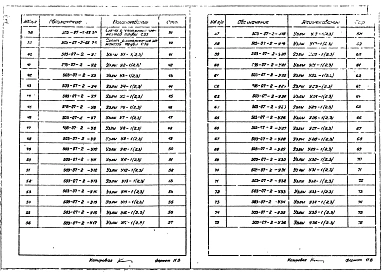 Альбом 2 Схемы расположений элементов труб, узлы и детали
