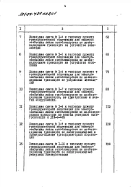 Альбом 8 Трансформаторная подстанция 1х400+1х250кВа.Смета. Ведомости потребности в материалах.Части 1 и 2