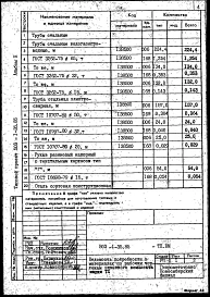 Альбом 10 Ведомости потребности в материалах    