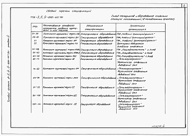 Альбом 4 Спецификации оборудования     