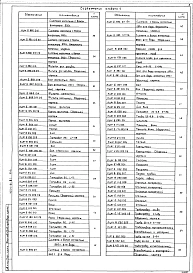 Альбом 4 Нестандартизированное оборудование.     