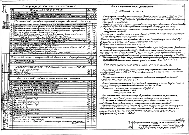 Альбом 1 Пояснительная записка. Сметы. Рабочие чертежи