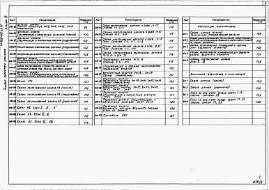 Альбом 3 Конструкции железобетоннные. Конструкции металлические. Внутренний водопровод и канализация. Вариант 1.