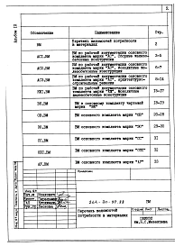 Альбом 9 Ведомости потребности в материалах 