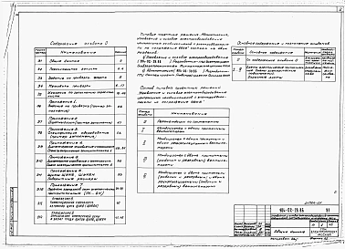 Альбом 0 Рекомендации по применению