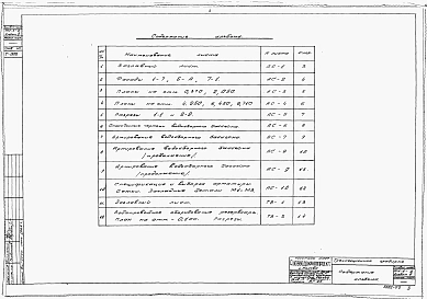 Альбом 3 Трехсекционная градирня