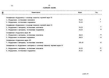 Альбом 4 Спецификации оборудования     