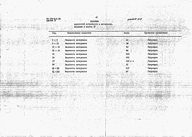 Альбом 4 Ведомость потребности в материалах
