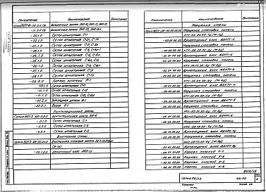 Часть 10 Раздел 10.10-1 Изделия железобетонные