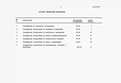 Альбом 2  Спецификация оборудования.      