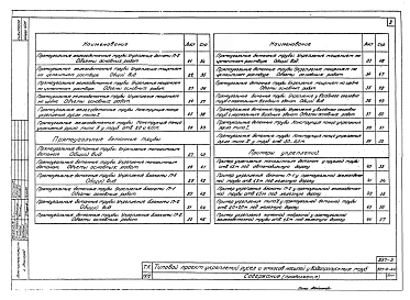 Альбом 1 Материалы для проектирования.Рабочие чертежи.
