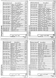 Выпуск 2 Металлоконструкции. Рабочие чертежи. Части 1, 2