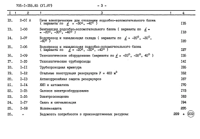  Альбом 6.87 Сметы
