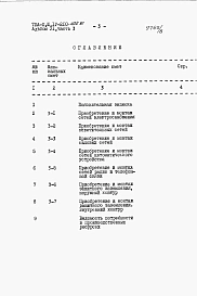 Альбом 6 Сметы. Часть 3 Локальные сметы