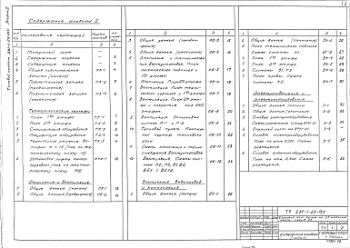 Альбом 2 Технологическая часть. Сантехническая часть: отопление и вентиляция, водопровод и канализация. Электротехническая часть. Автоматизация производственных процессов. Связь и сигнализация