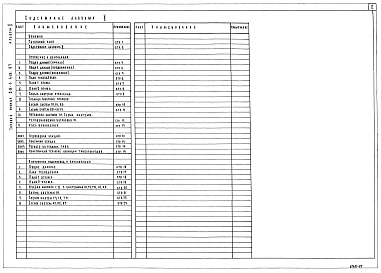 Альбом 2 Санитарно-технические чертежи