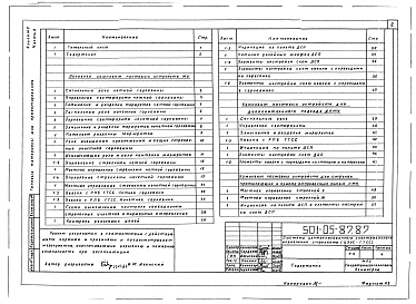 Альбом 2 Принципиальные схемы (Части 1, 2, 3 , 4)      