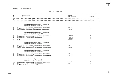 Альбом 3 Спецификация оборудования (из т.п. 903-4-103.87)