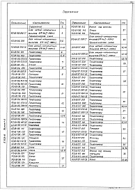 Выпуск 1-3 Блоки натрий-катионитных фильтров. Рабочие чертежи
