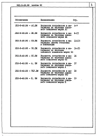 Альбом 11  Ведомости потребности в материалах