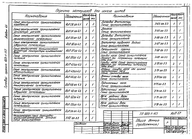 Альбом 4.5 Задание заводу изготовителю на щиты автоматики и КИП. Чертежи.