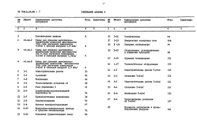 Альбом 3 Сметы