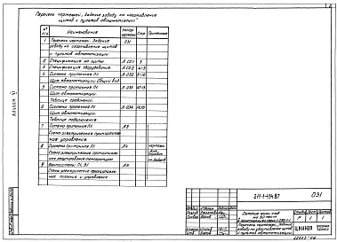 Альбом 6 Задание заводу-изготовителю на изготовление щитов и пультов автоматизации