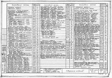 Альбом 5 Электрооборудование, автоматика, технологические измерения (КИП)