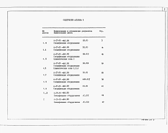 Альбом 5 Спецификация оборудования    