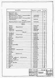 Альбом 8 Нестандартизированное оборудование. Регулятор выпуска осадка с электроприводом ( из т.п. 902-2-471.89)