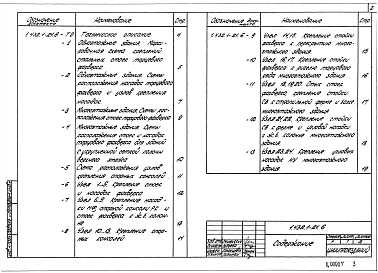 Выпуск 6 Стойки и узлы фахверка и стальные изделия креплений панельных стен одно- и многоэтажных производственных зданий. Рабочие чертежи