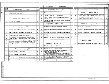 Альбом 2 Механико-технологические решения. Внутренний водопровод и канализация. Отопление и вентиляция. Силовое электроснабжение и электрооборудование. Автоматизация отопления и вентиляции