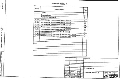 Альбом 7 Спецификации оборудования