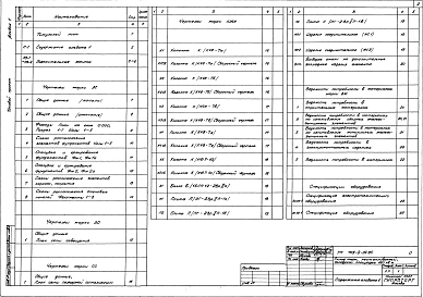 Альбом 1 Пояснительная записка. Архитектурно-строительные решения. Электроосвещение. Связь и сигнализация. Индустриальные строительные изделия. Ведомость потребности в материалах. Спецификация оборудования