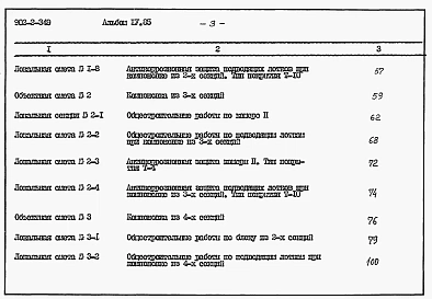 Альбом 4 Часть I Сметы
