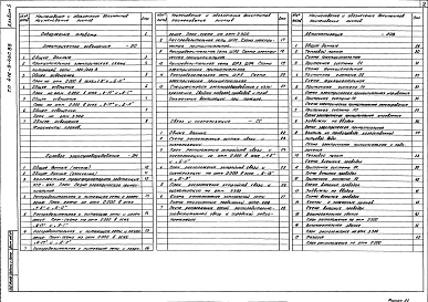 Альбом 5 Электрическое освещение. Силовое электрооборудование. Связь и сигнализация. Автоматизация