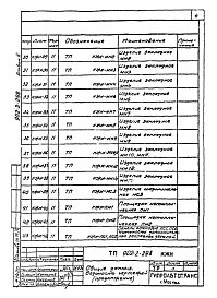 Альбом 2 Чертежи строительных изделий  