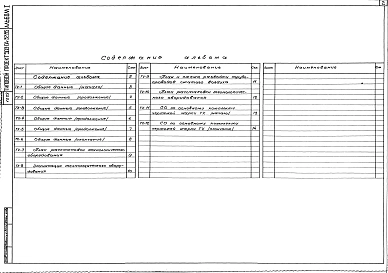 Альбом 1 Технология производства. Спецификация оборудования