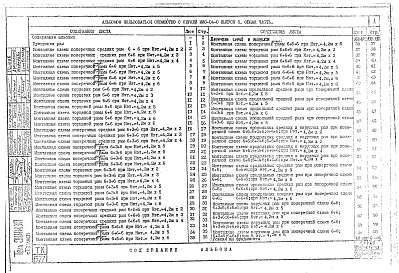Выпуск 5.3 Указания по применению изделий для общественных и производственных зданий до 6 этажей с нагрузками на перекрытия 1250 и 1600 кг/м.кв. Монтажные схемы рам при высоте этажа 4,2м усилия на фундаменты