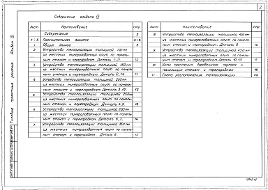 Альбом 3 Устройство теплоизоляции из жестких минераловатных плит по панельным стенам и перегородкам