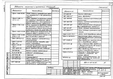 Альбом 2 Архитектурно-строительные решения. Отопление и вентиляция. Внутренние водопровод и канализация. Технологические коммуникации ЦТП. Технологические коммуникации ВСП. Электрооборудование
