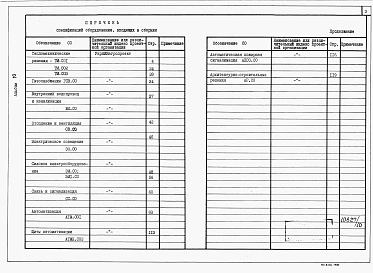 Альбом 10 Спецификация оборудования