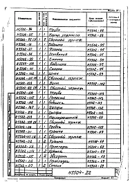 Альбом 2 Сушило барабанное двухходовое для песка, на мазуте (Н5504) Тепловой контроль и автоматика сушила (Н5505) Сметы № 17498, 17500