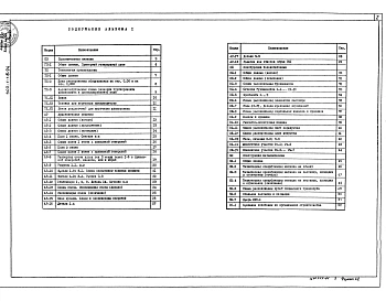 Альбом 1 Общая пояснительная записка. Технология производства. Архитектурные решения. Конструкции железобетонные. Конструкции металлические. Основные положения по организации строительства    