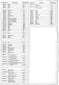 Альбом 4 Механизм подъема двери 0,6 т Н=2,05 м. Механизм передвижной тележки 1,8 т. Тележка выкатная Р=21 т